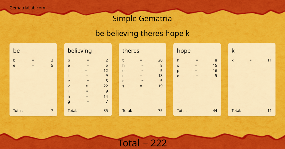 be believing theres hope k in simple Gematria
